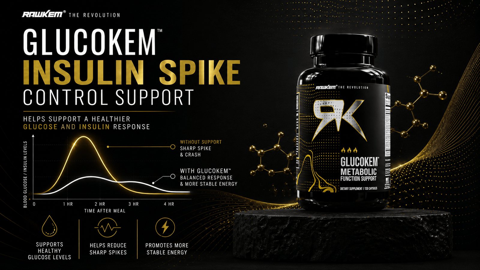 GlucoKem metabolic function support graphic illustrating glucose and insulin response after a meal